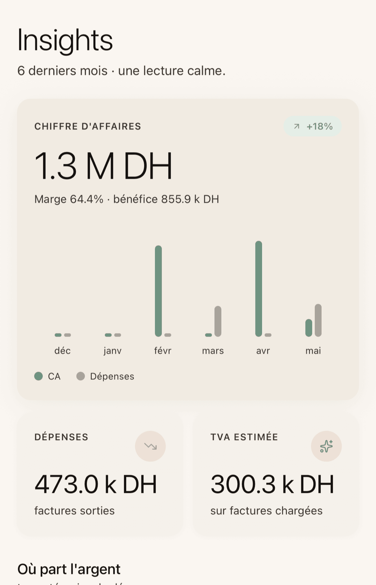 Insights de l’app MySunday : chiffre d’affaires sur 6 mois, dépenses et TVA estimée